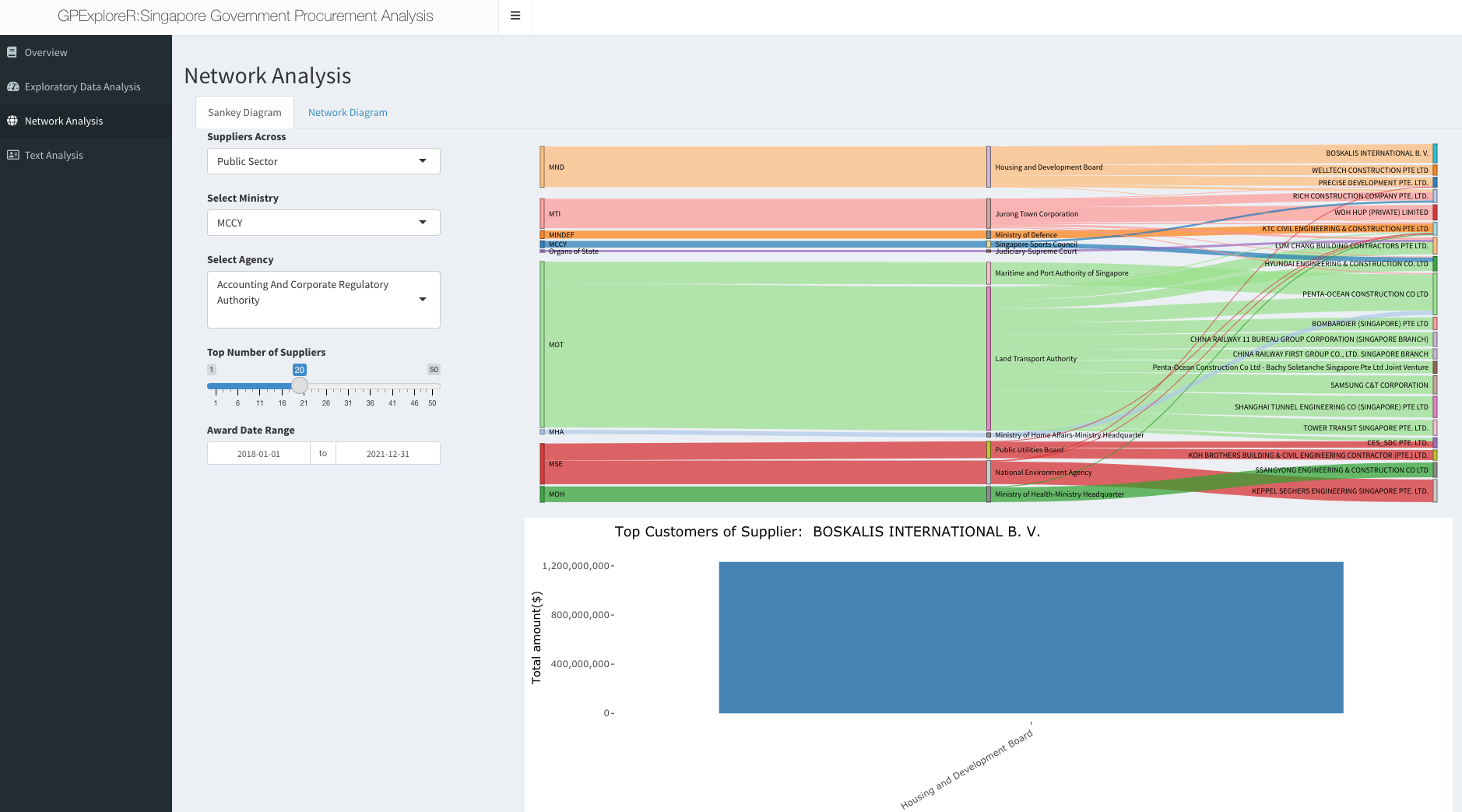 Network Analysis Overview