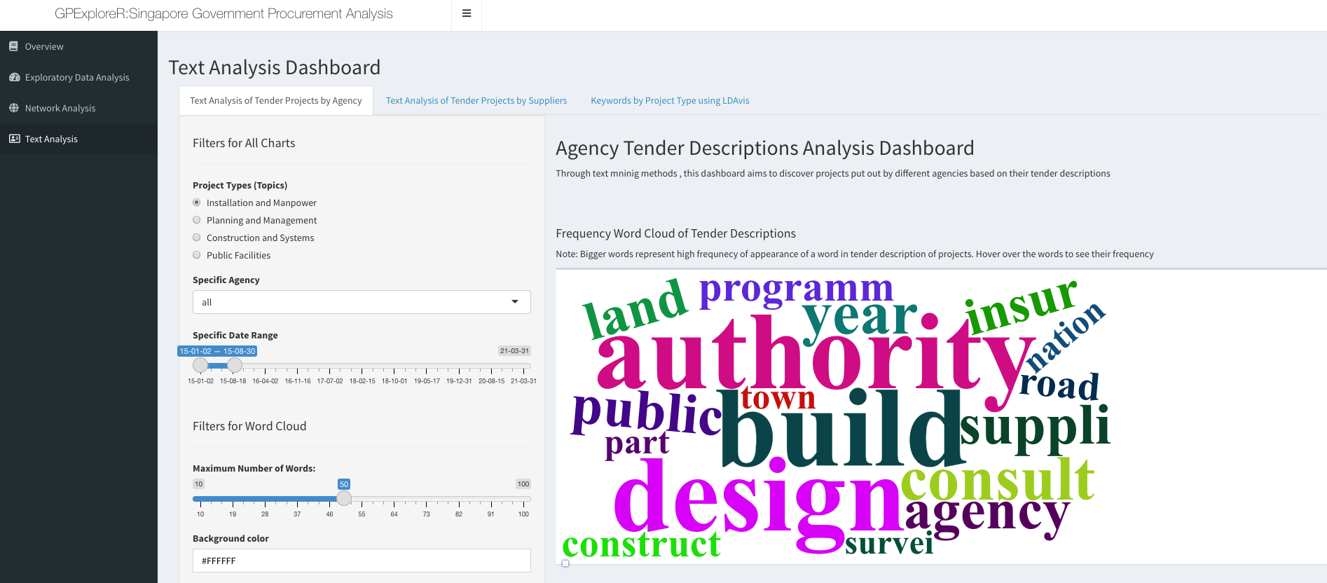 Text Analysis Overview